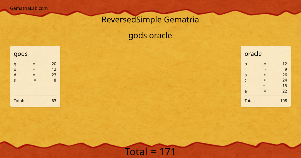 gods oracle in reversedSimple Gematria